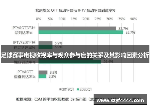 足球赛事电视收视率与观众参与度的关系及其影响因素分析